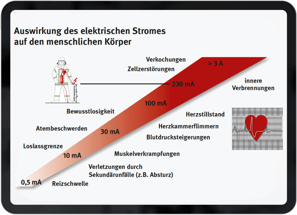 Gefahren F R Einsatzkr Fte Im Hochwasserfall Hochwasserwissen